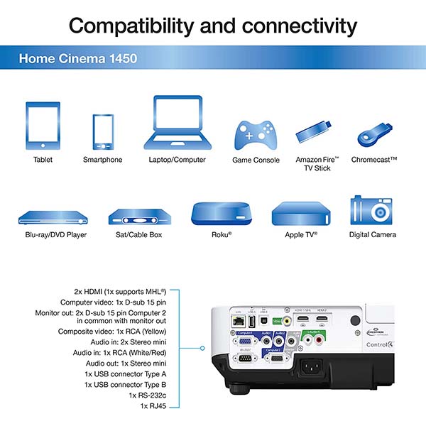 Proyector Epson Home Cinema 1450 WUXGA 3LCD Audiovisuales de Colombia